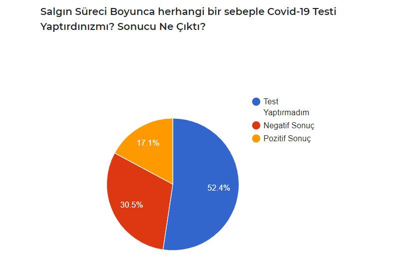 AĞRILILARIN YARISINA YAKINI AŞI OLMAK İSTİYOR