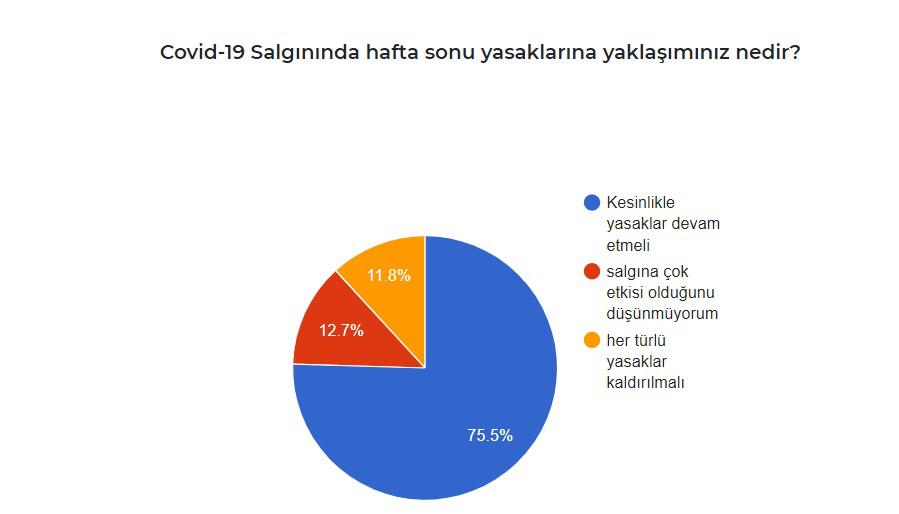 AĞRILILARIN YARISINA YAKINI AŞI OLMAK İSTİYOR